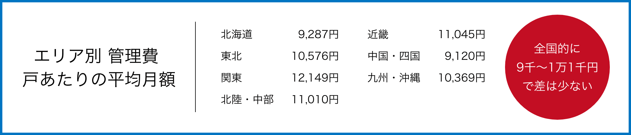 修繕積立金の使いみち