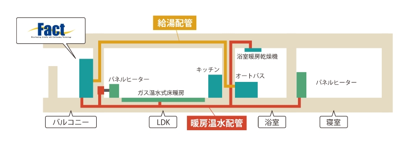 床暖房・パネルヒーター