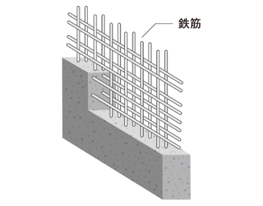 建物の強度を高める