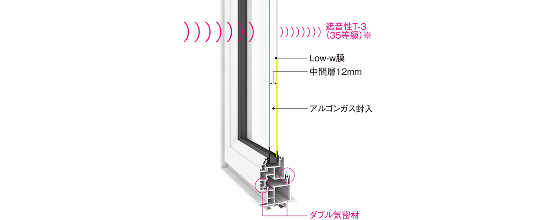 シャノンウインド［アール・ワン］Hシリーズ
