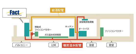 床暖房・ファンコンベクター
